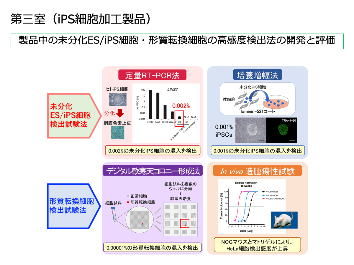 第三室