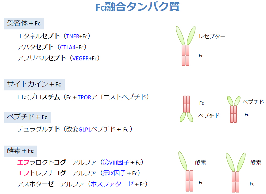 図6