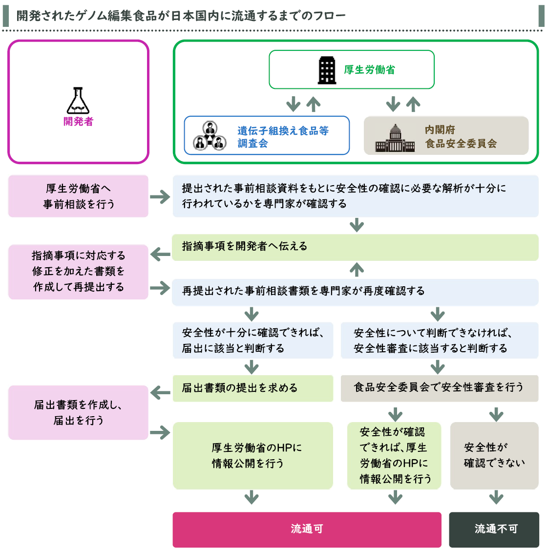 補足資料