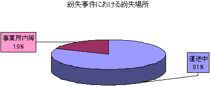 ɂ镴ꏊ