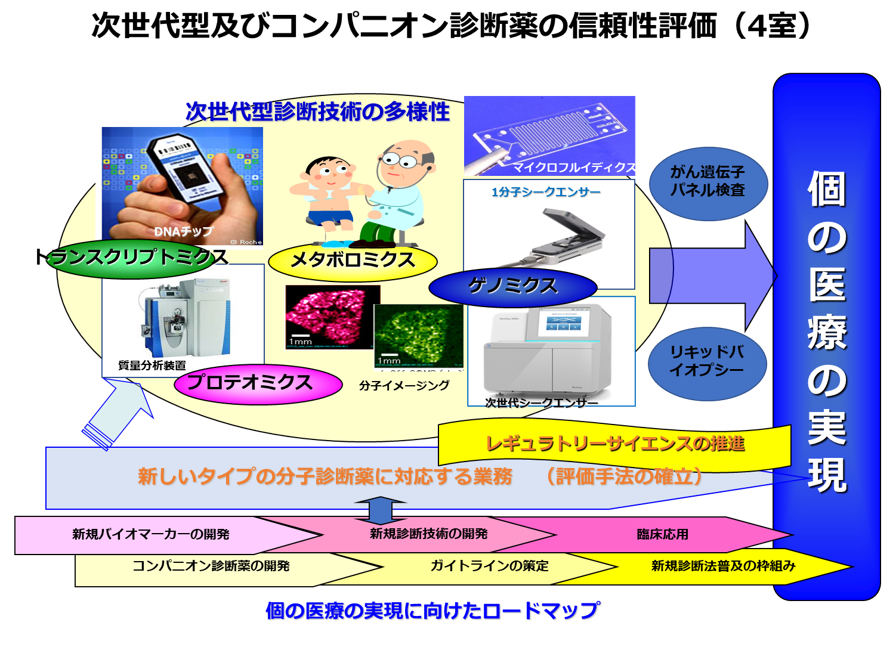 次世代型及びコンパニオン診断薬の信頼性評価（4室）