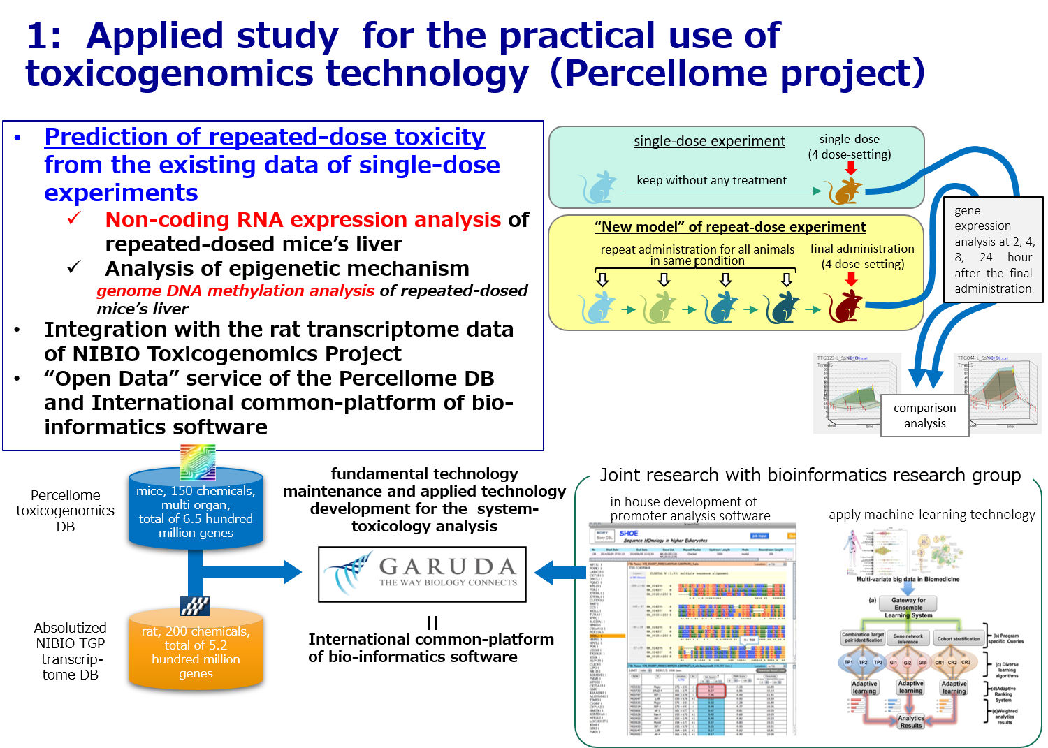 Toxicogenomics research