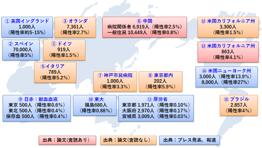 抗体 東京 コロナ 検査