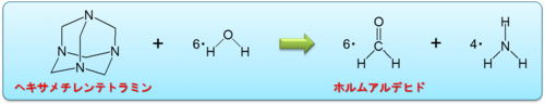 Formaldehyde formation