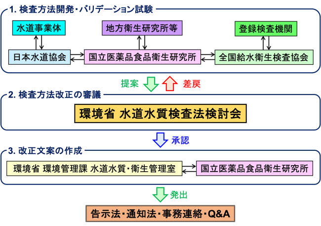 analytical_methods_development.png