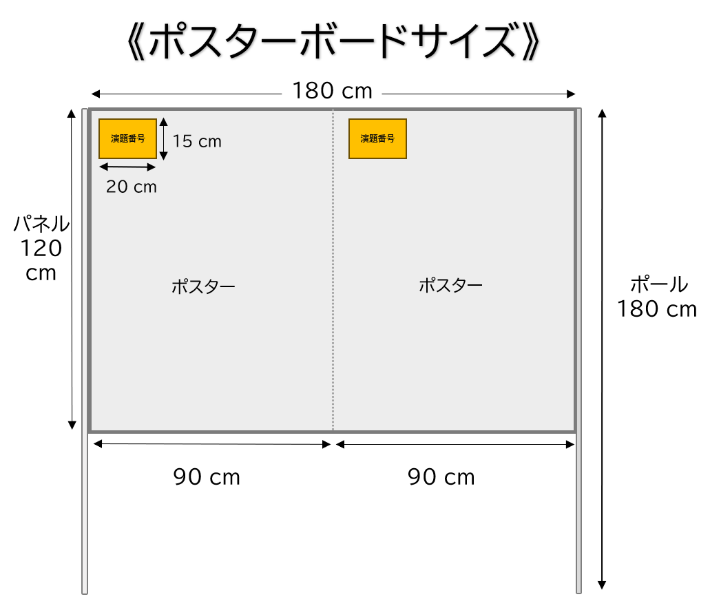 ポスターボードサイズ