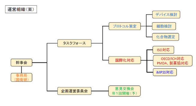 組織運営
